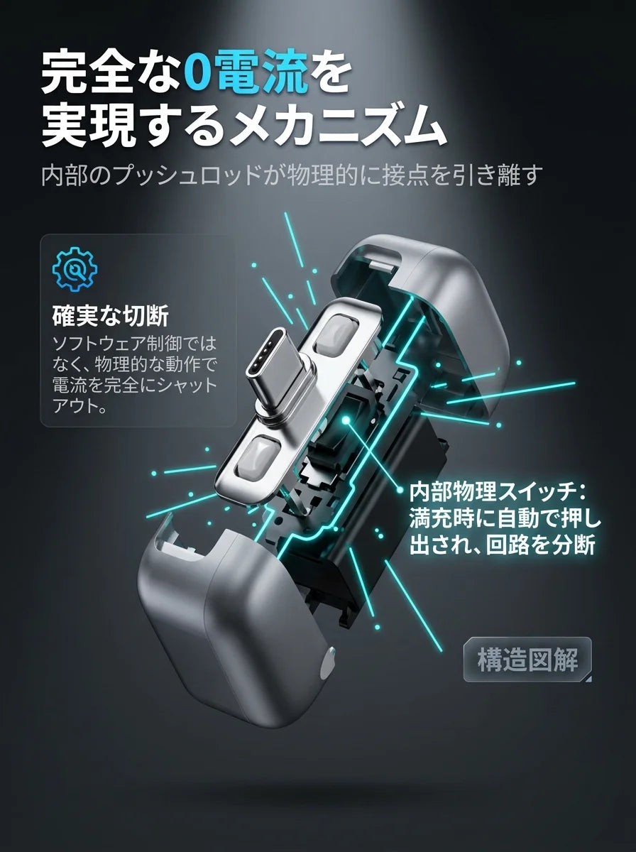 Charge Guard™ (チャージガード) No.1 ⭐